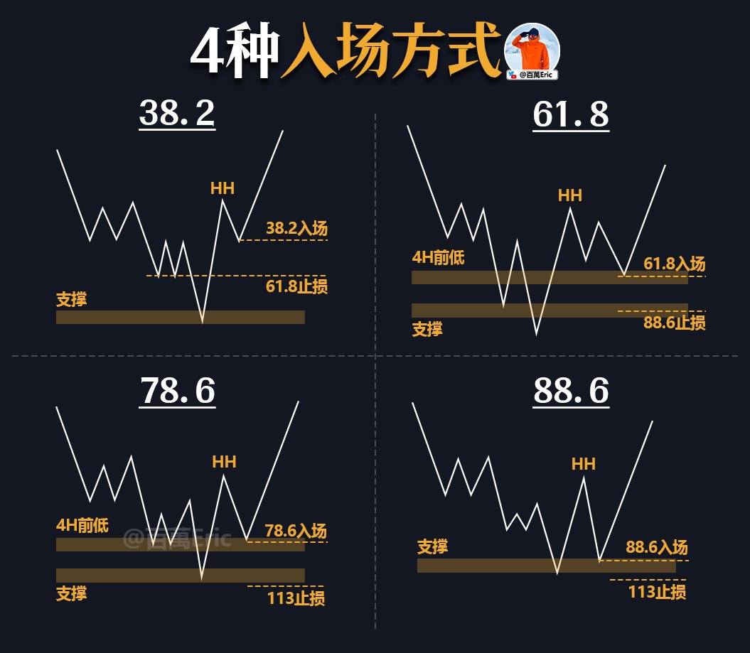 4种入场方式