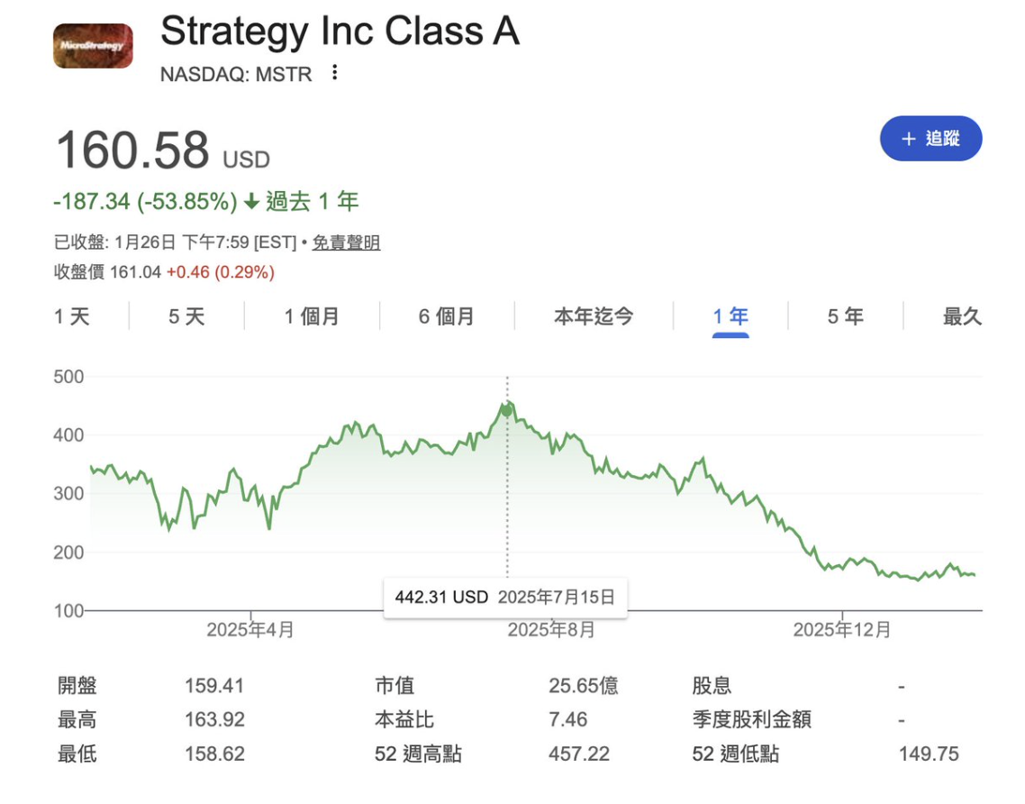 一个人的Strategy